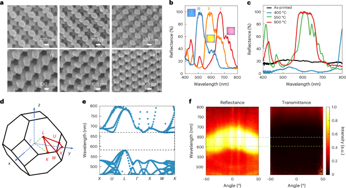 中国青年学者一作！光子晶体，最新Nature Nanotechnology!_腾讯新闻