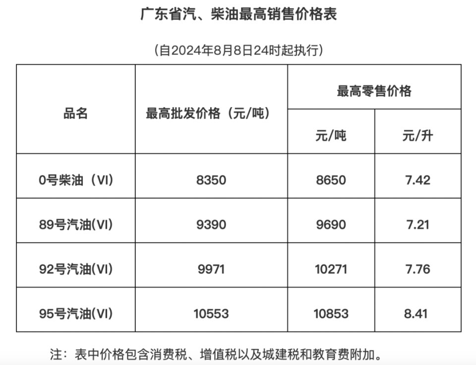 广东95号汽油最高零售价841元/升