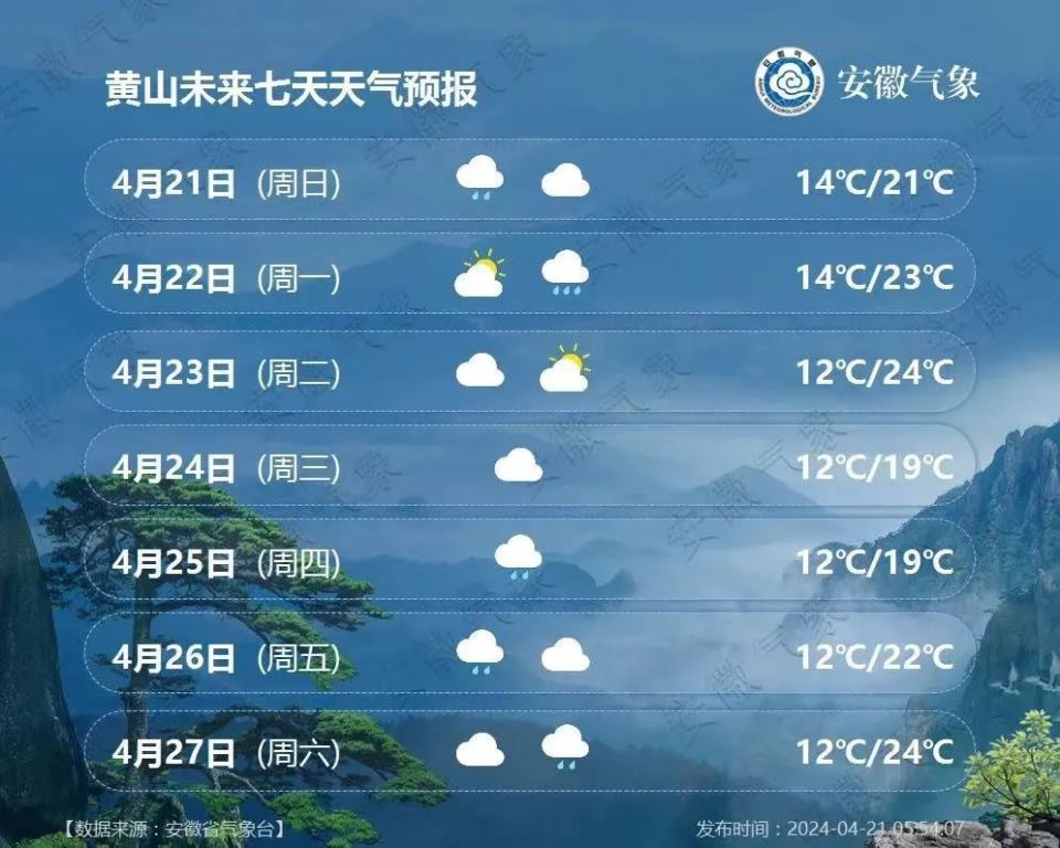 雨雨雨!最新天气预报