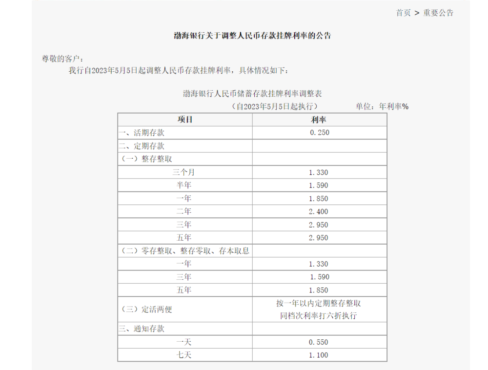 多家银行宣布下调存款利率：可缓解银行负债压力 助于储蓄转化为消费头条快报-313啦实用网