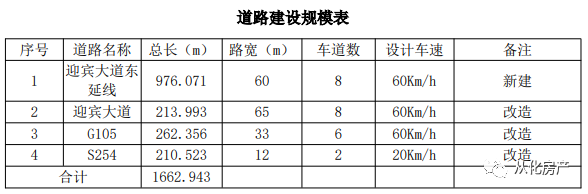 从化迎宾大道东延长线图片