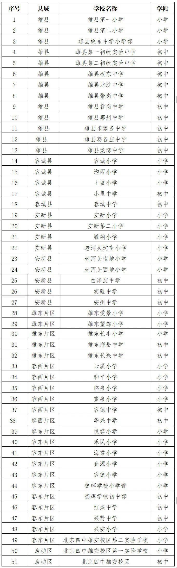 明天报名！雄娃寒假免费托管第三期来啦