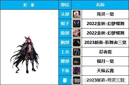 dnf攻略:《暗夜使者》开叉到肩膀-大长腿-韩服装扮鉴赏_腾讯新闻