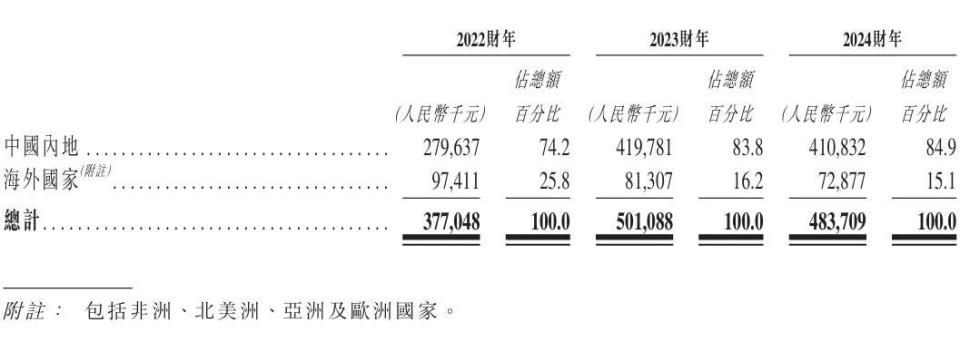 普爱医疗 怎么样第二大，国产影像公司IPO大进展_https://www.jmylbn.com_新闻资讯_第6张