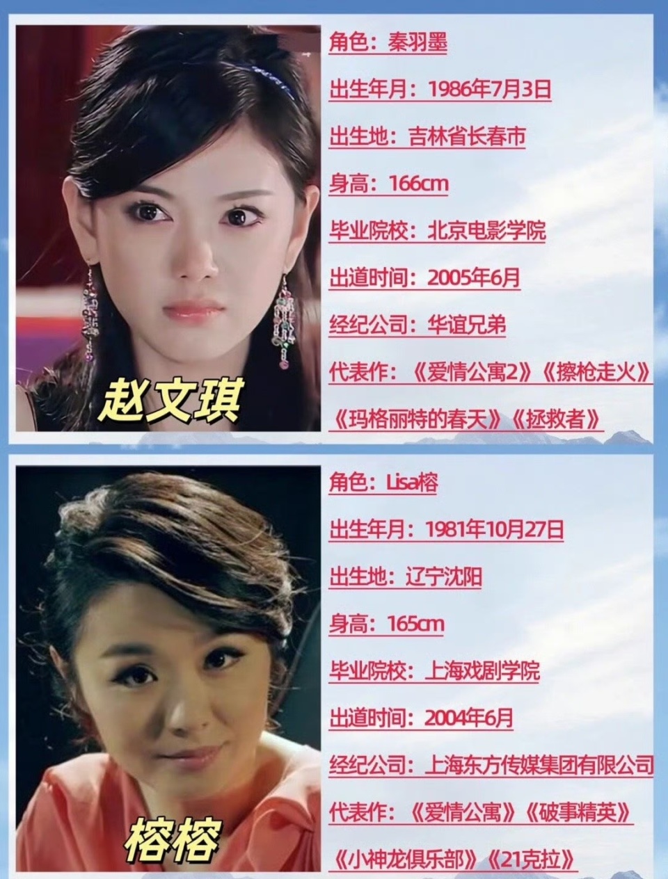 回顾《爱情公寓》9位女主演的学历发现，上戏大团建，邓家佳是211_腾讯新闻