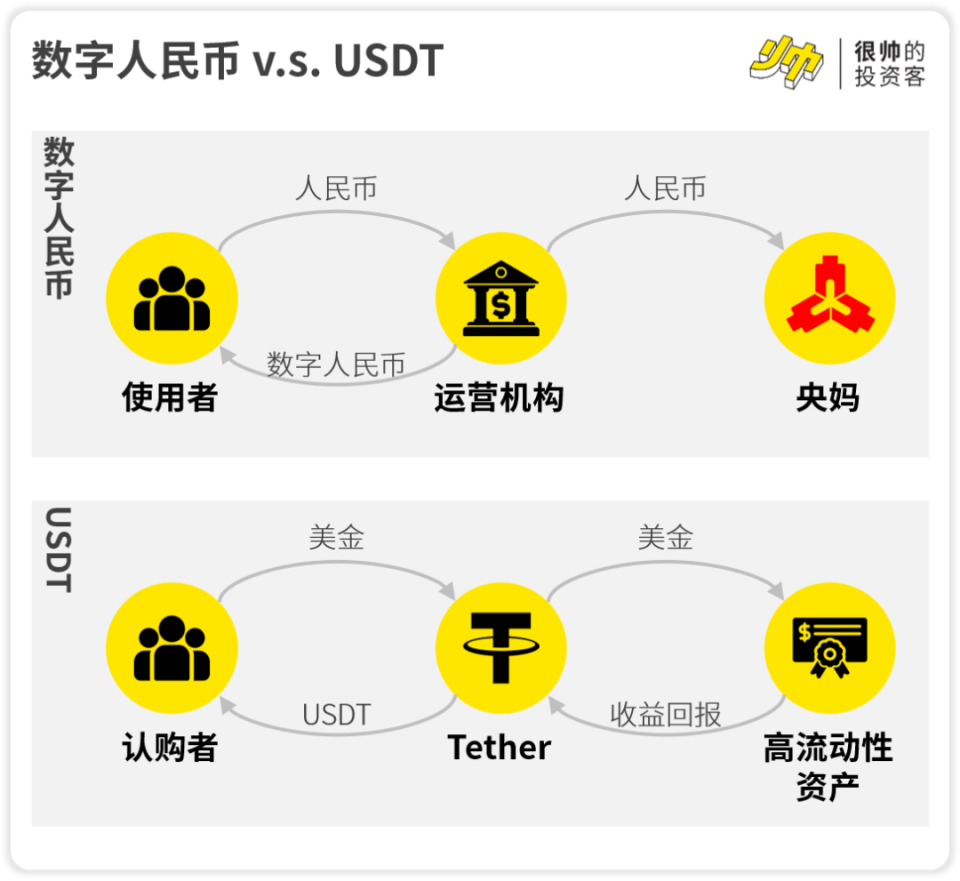 京东阿里都要发币了，稳定币是智商税吗？-腾讯新闻