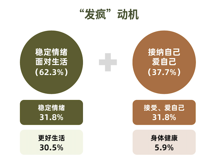 搞钱、去班味、终身学习等6大热议话题解析2024新趋势  第13张