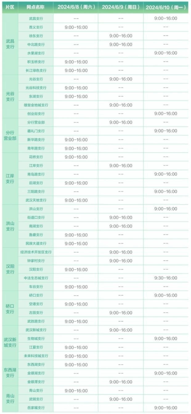 端午节武汉这些银行网点营业时间公布