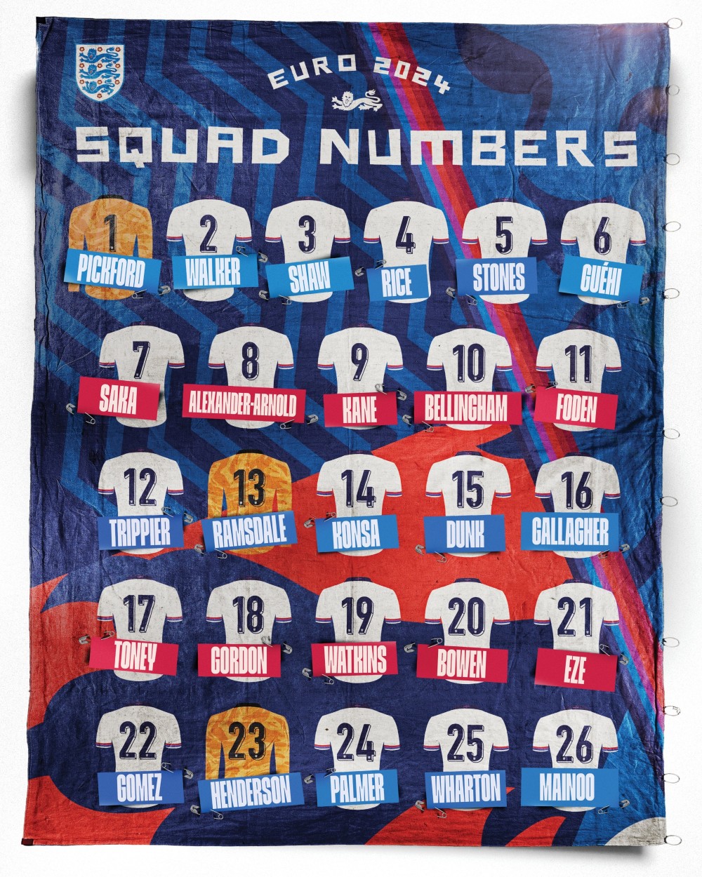 希勒选英格兰欧洲杯首发11人：贝林、凯恩领衔，福登10号位出战-腾讯新闻