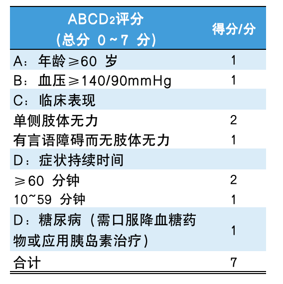 ABCD2评分图片
