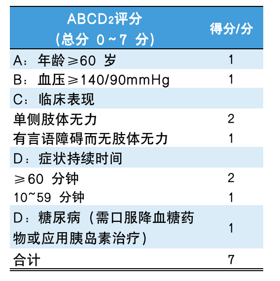 fisch评分图片