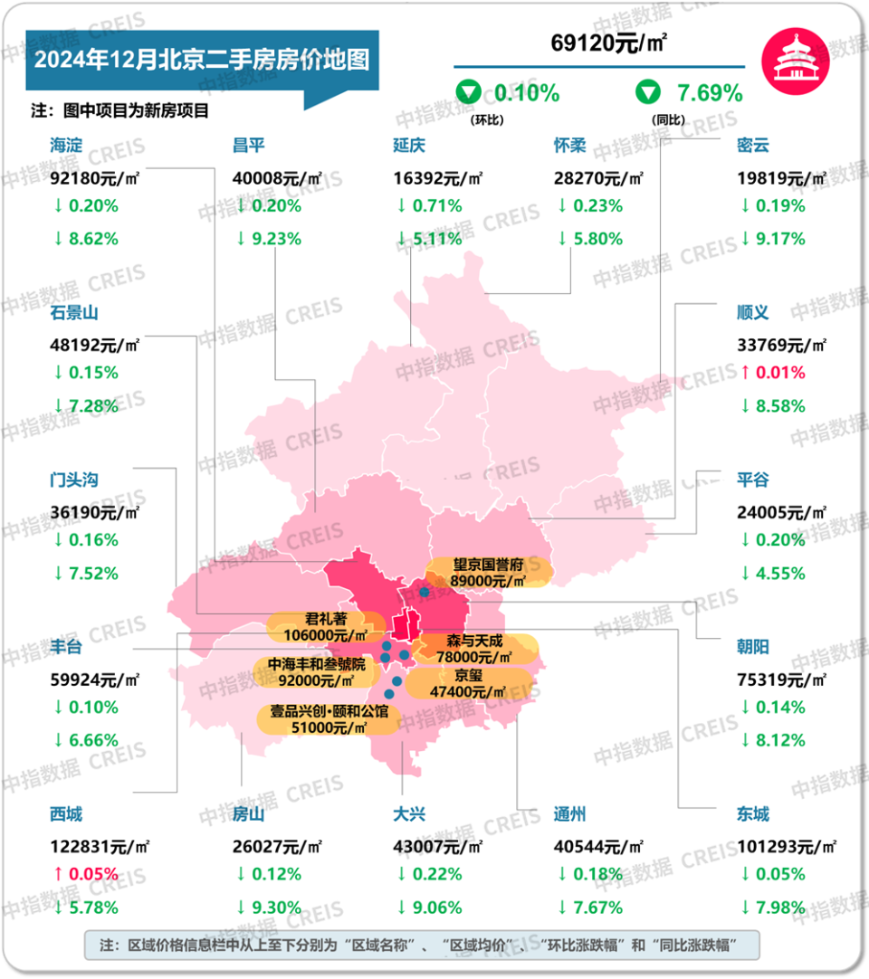 最新！2024年12月十大城市二手房房价地图_腾讯新闻