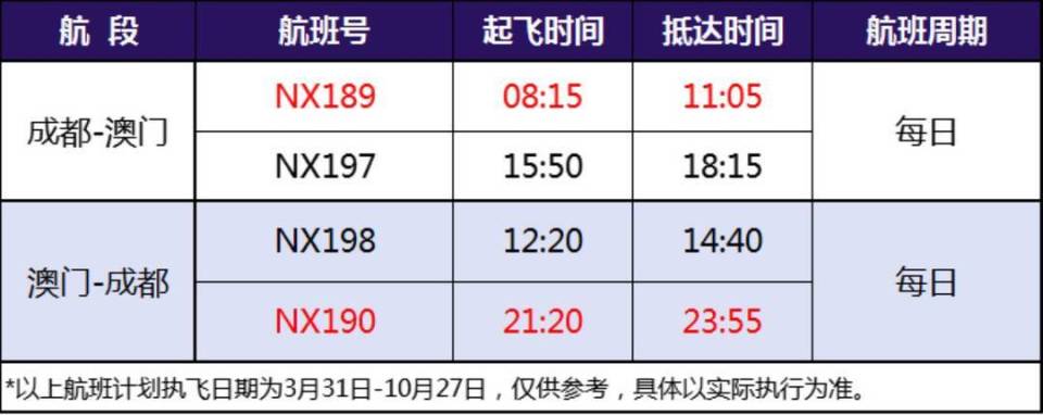 航讯|3月31日航班换季,成都新开,恢复,加密一大批航线_腾讯新闻