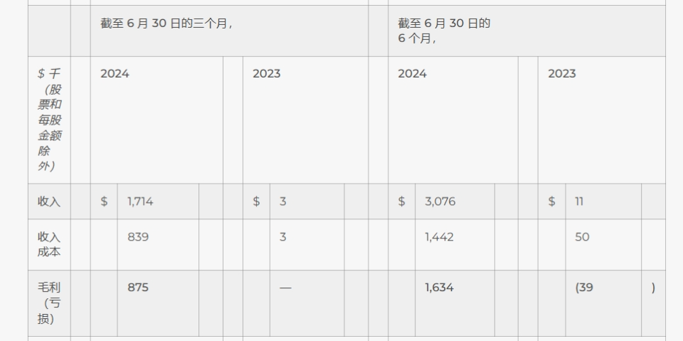 ge钼靶机怎么打印影像独角兽，或退市_https://www.jmylbn.com_新闻资讯_第2张