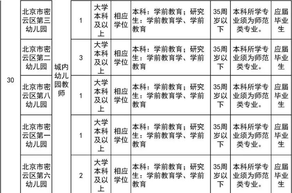 太疯狂了（六级成绩查询身份证号）六级成绩查询身份证号入口陕西 第51张