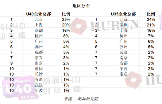 赛道排行_NBA常规赛分区排名_NBA数据库_新浪竞技风暴_新浪网