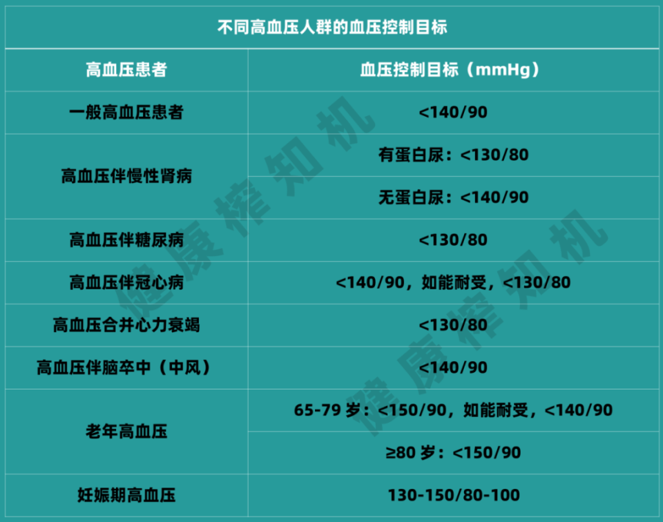 高血压分组危险因素图片