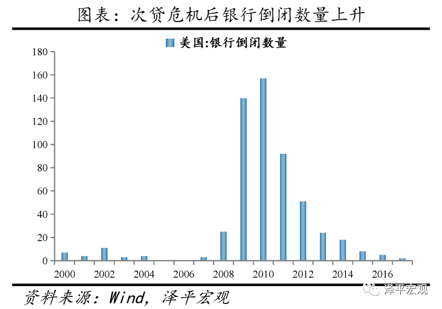 任泽平：全球历次房地产大泡沫，催生、疯狂、崩溃及启示 腾讯新闻