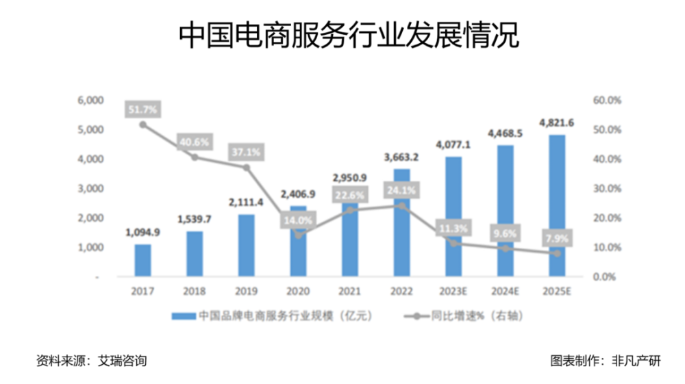 万字长文解读电商行业的AI革命｜深度 · 原文图片 4