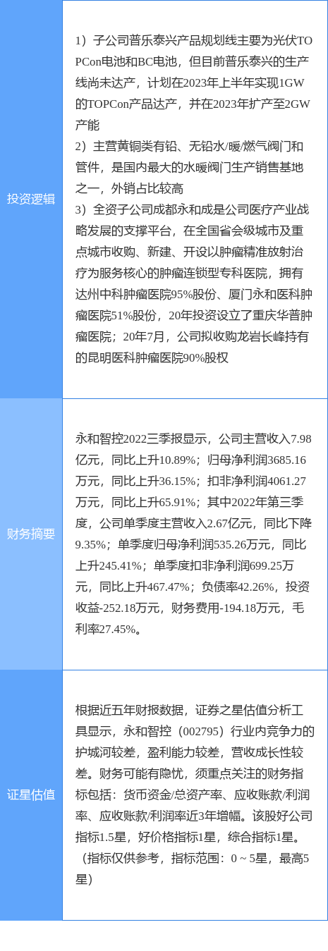 3月9日永和智控涨停分析民营医院外贸受益概念光伏概念热股