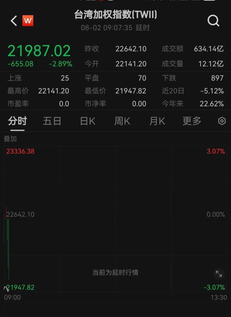 刚刚，日本股市崩了！-腾讯新闻