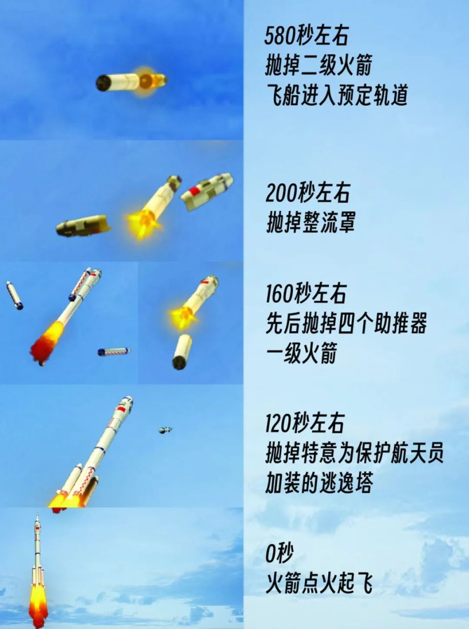 火箭发射步骤图片
