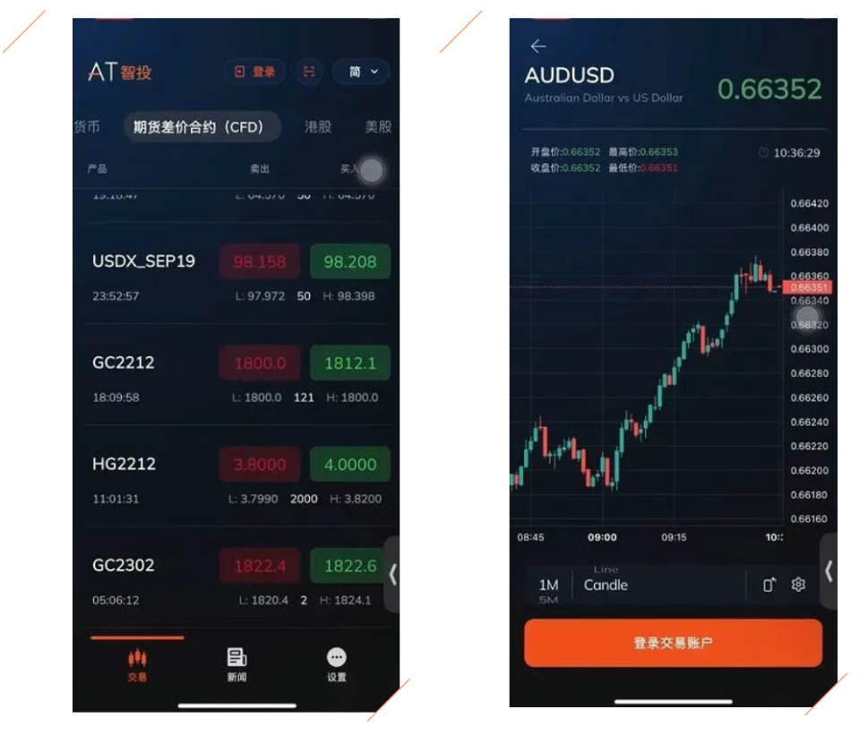 2025交易App终极对决：MT4/MT5、AT智投、cTrader…谁才是你手机的“印钞机”？-腾讯新闻