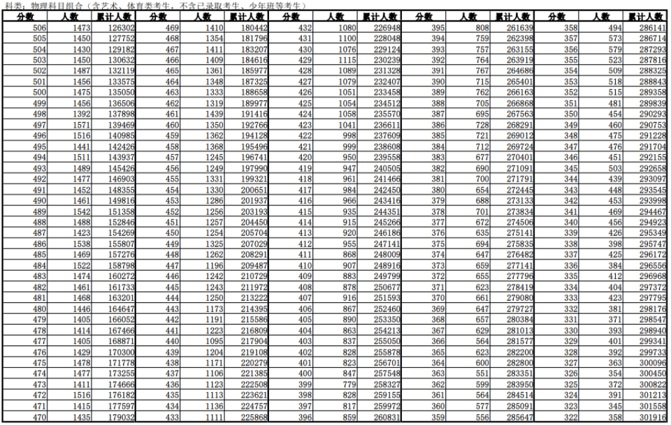 
安徽省历年高考录取率
  第2张