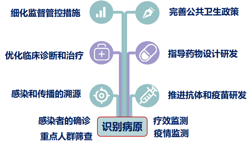 怎么鉴定呼吸套装真伪任丽丽教授：如何判断“责任病原体”？基于病原学研究进展如何优化我国呼吸道感染诊疗的探讨？——呼吸道感染病原的甄别与诊断_https://www.jmylbn.com_新闻资讯_第2张