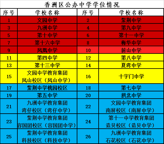 线中考录取分数东莞2024级_线中考录取分数东莞2024_2024东莞中考分数线与录取线