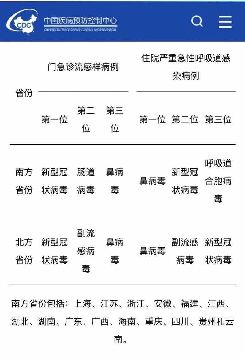 2025年第25周监测显示！呼吸道合胞病毒对儿童威胁有多大？