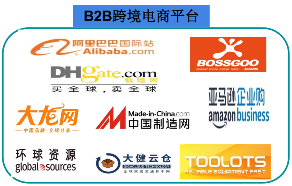 跨境B2B平台