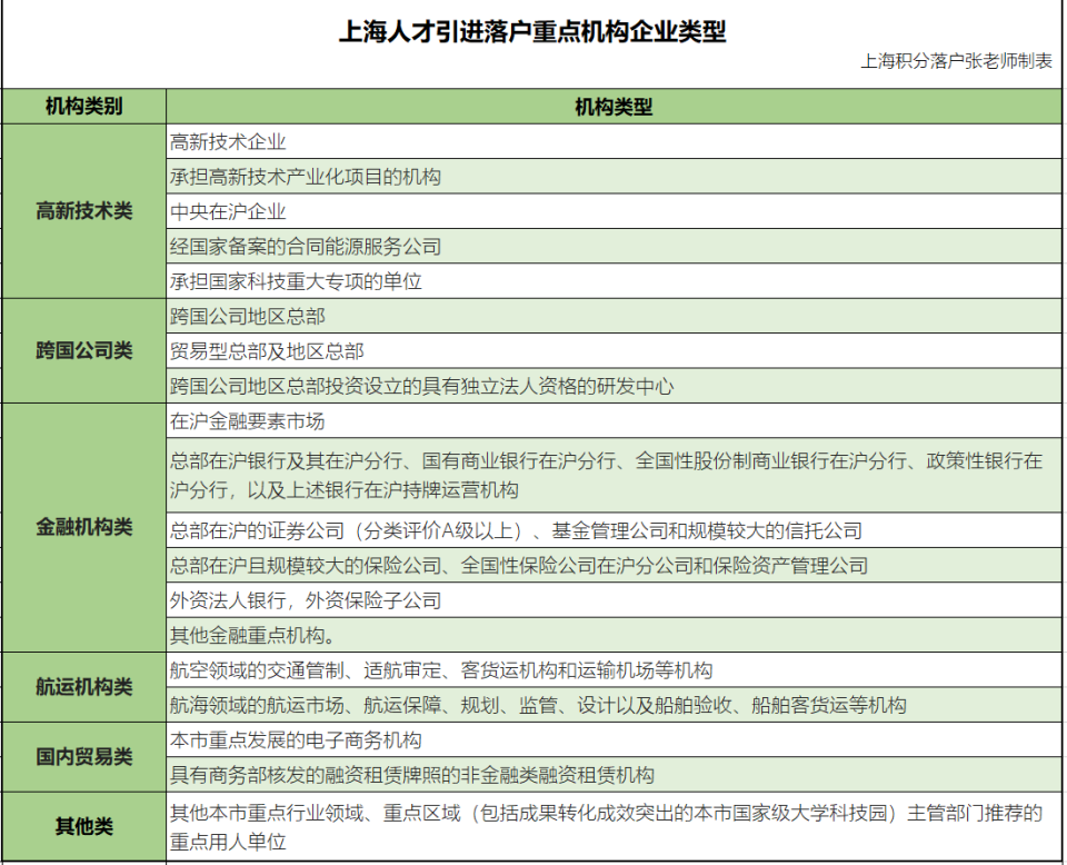 上海快速積分,快速落戶,vx搜索