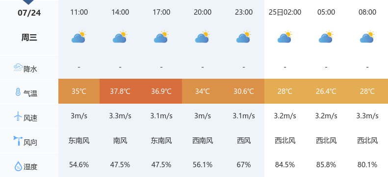 恩施天气预报明天图片