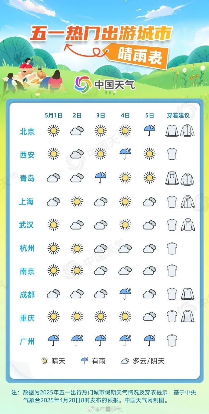 15天气天气预报15天