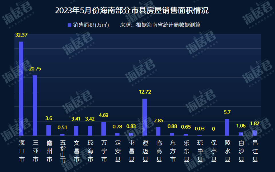 2023年1-5月海南房价地图出炉:海口同比涨12.4%,三亚涨9.9%!_腾讯新闻