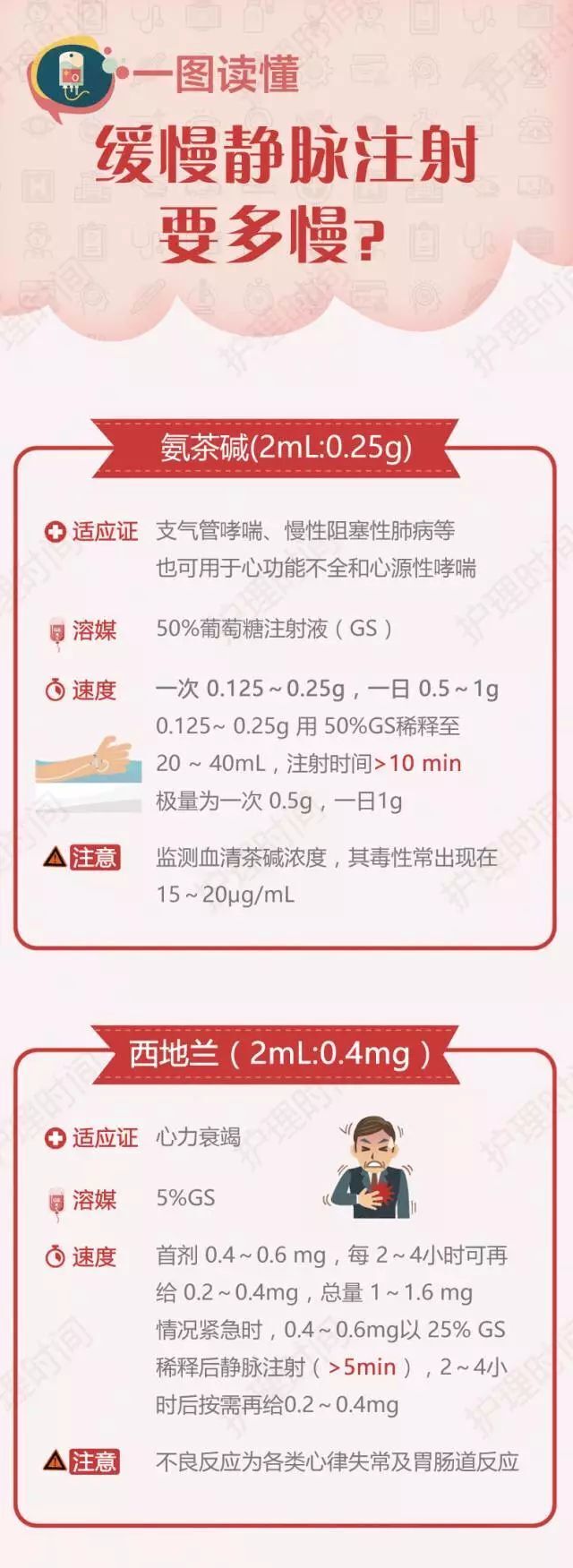 为什么要用推注泵静推过快致人死亡！“缓慢静推”是指多慢？_https://www.jmylbn.com_新闻资讯_第1张