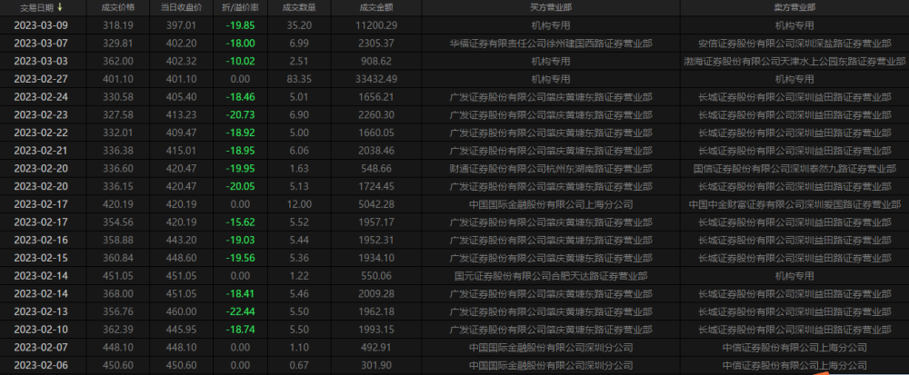 去年大赚超300亿，宁德时代业绩公布！今年折价大宗交易“刷屏“做运动打扑克视频声音2023已更新(哔哩哔哩/腾讯)