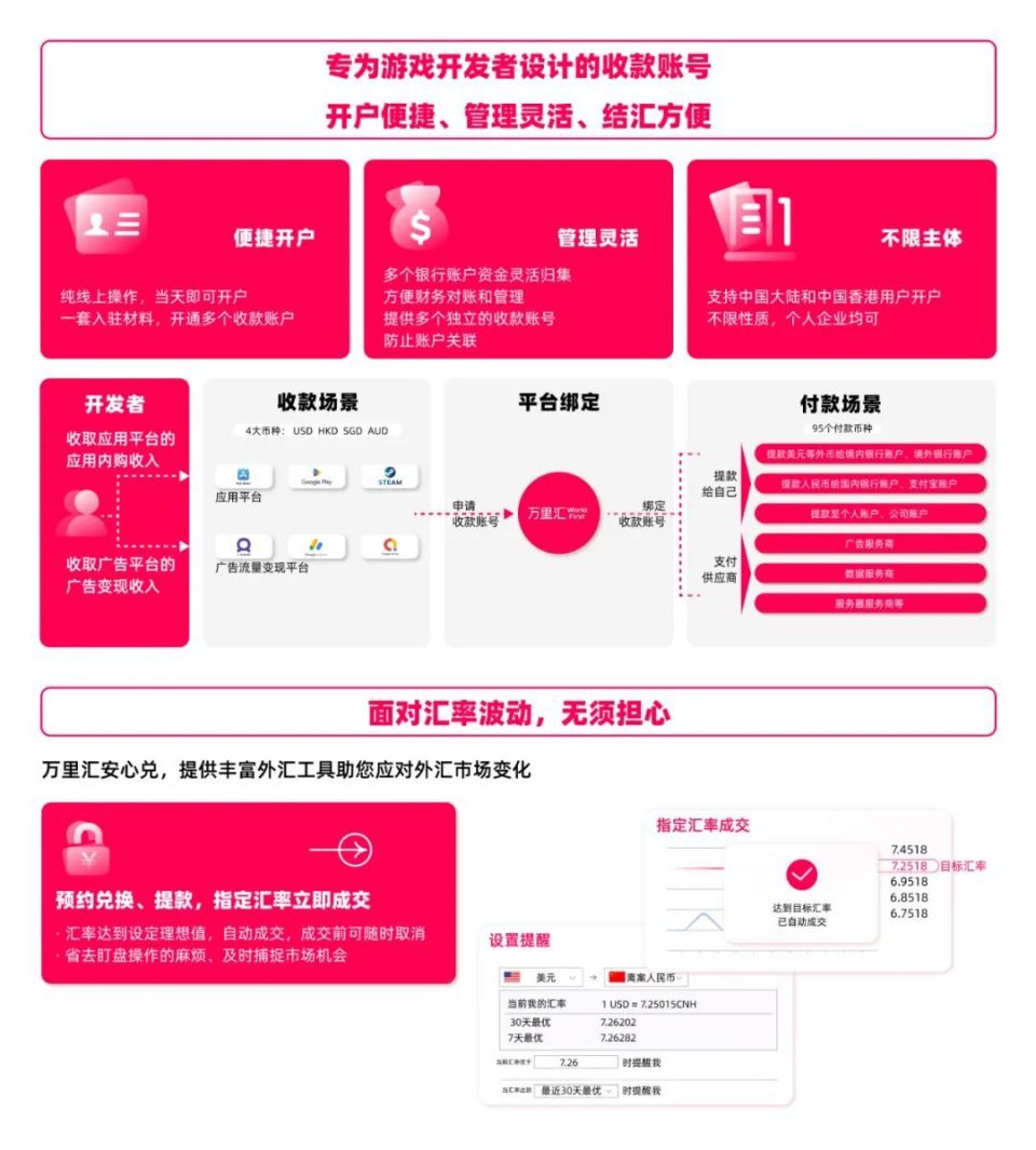 2025游戏出海如何降本增效？我们帮你准备了一套方案-腾讯新闻