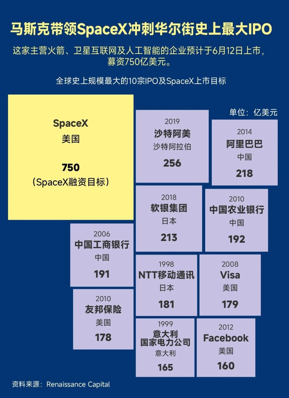 SpaceX虽然跑了，但“钱”还留在了加州反哺税收