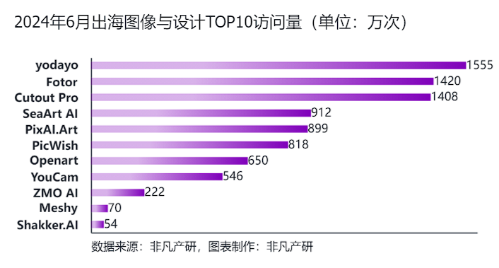 行业报告 | 2024年H1全球AIGC行业半年报 · 原文图片 55