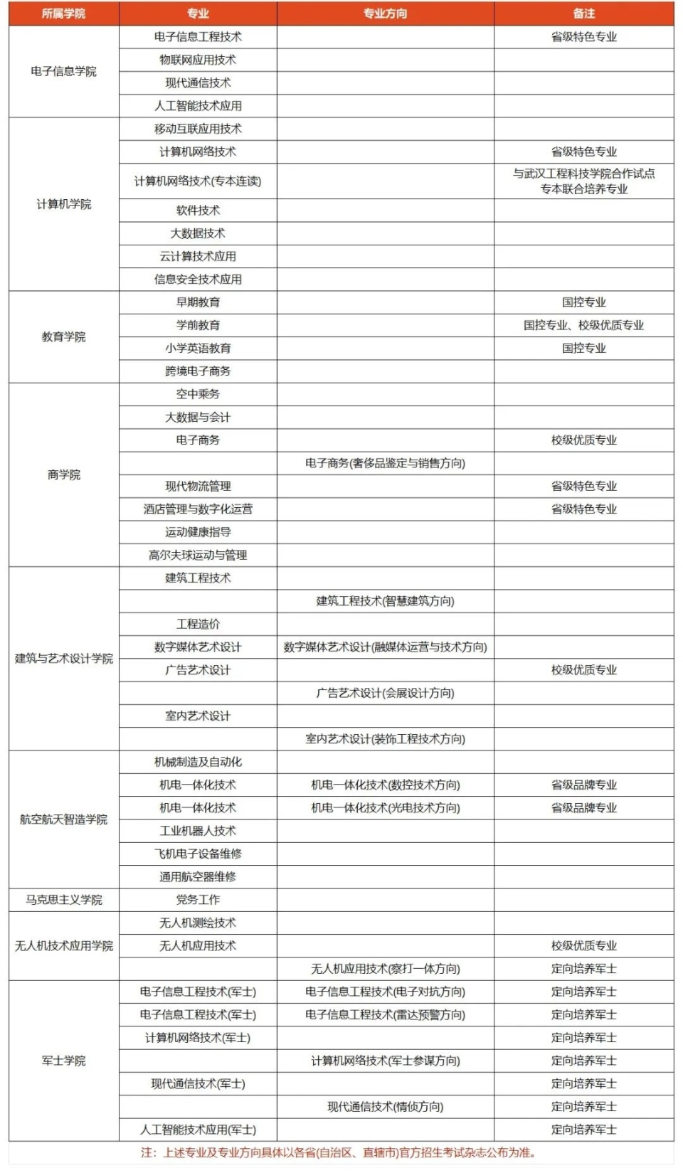 武昌职业学院2024年招生简章正式发布