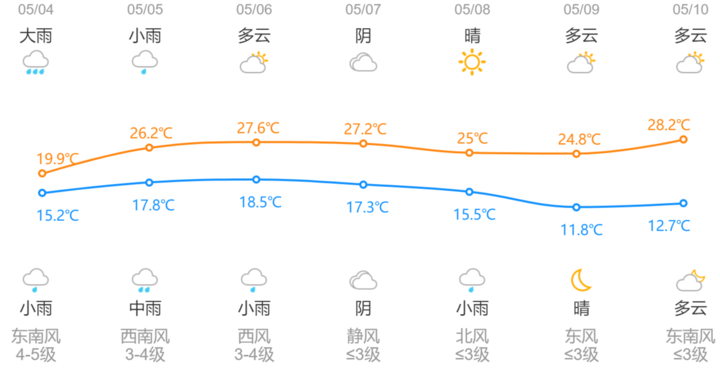 注意了,这次又预报了"暴雨".