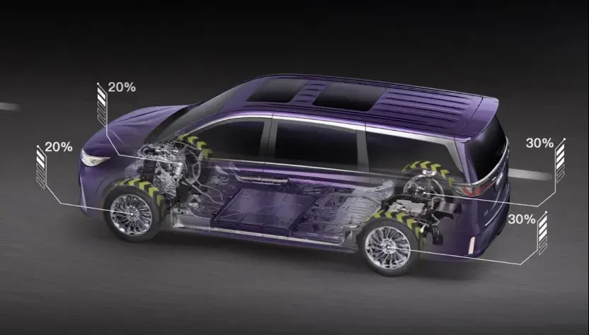 别克gl8终上插混,与岚图梦想家谁强谁弱?