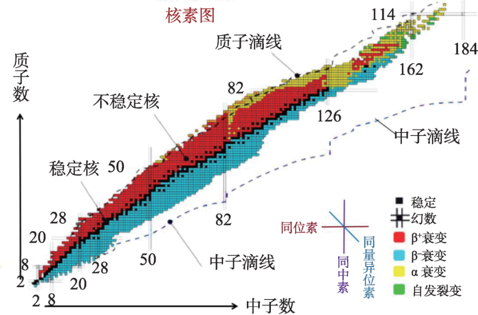 原子核的构成和性质_腾讯新闻