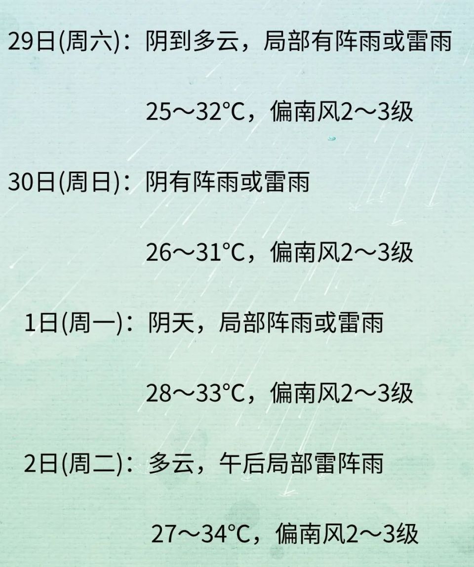 湖州天气预报今天图片