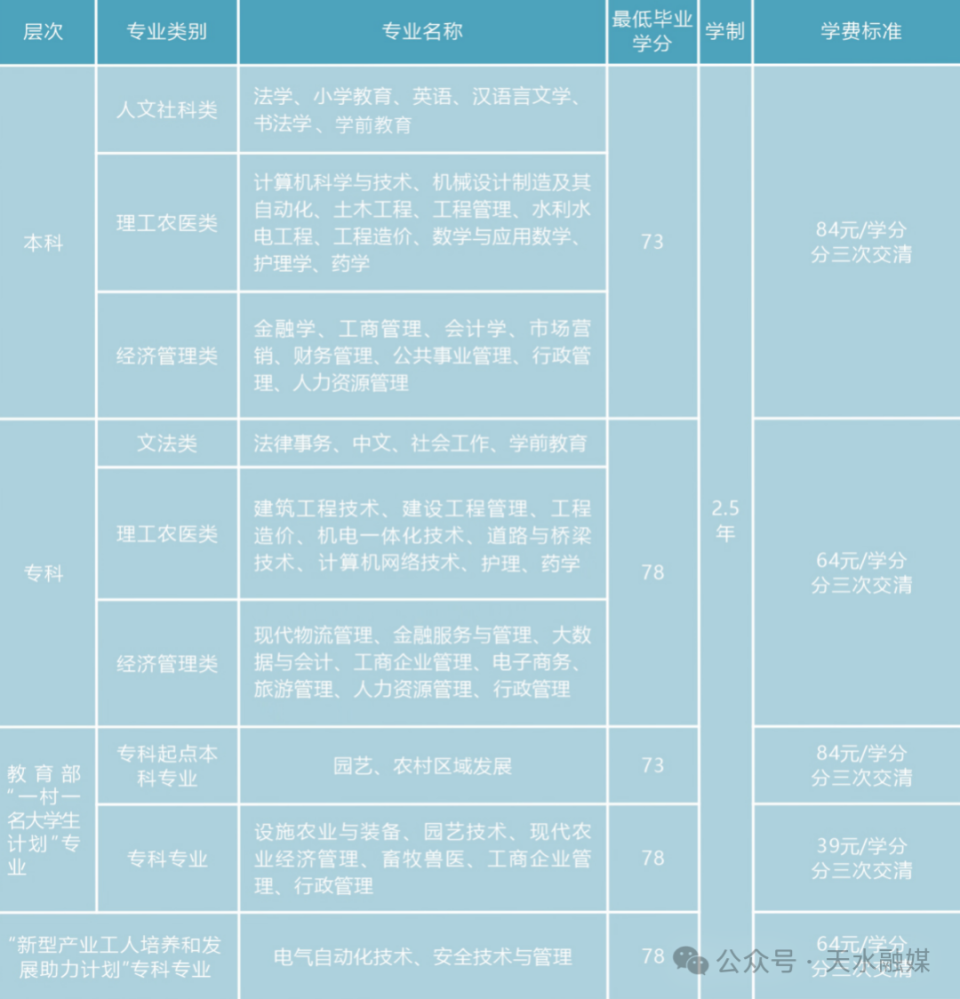 定州新华中学_定州新华中学全称_定州新华中学航拍