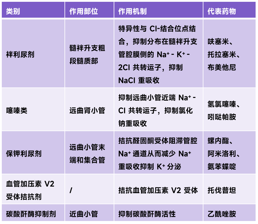 呋塞米 200 mg/日，利尿效果仍不佳，怎么办？_腾讯新闻
