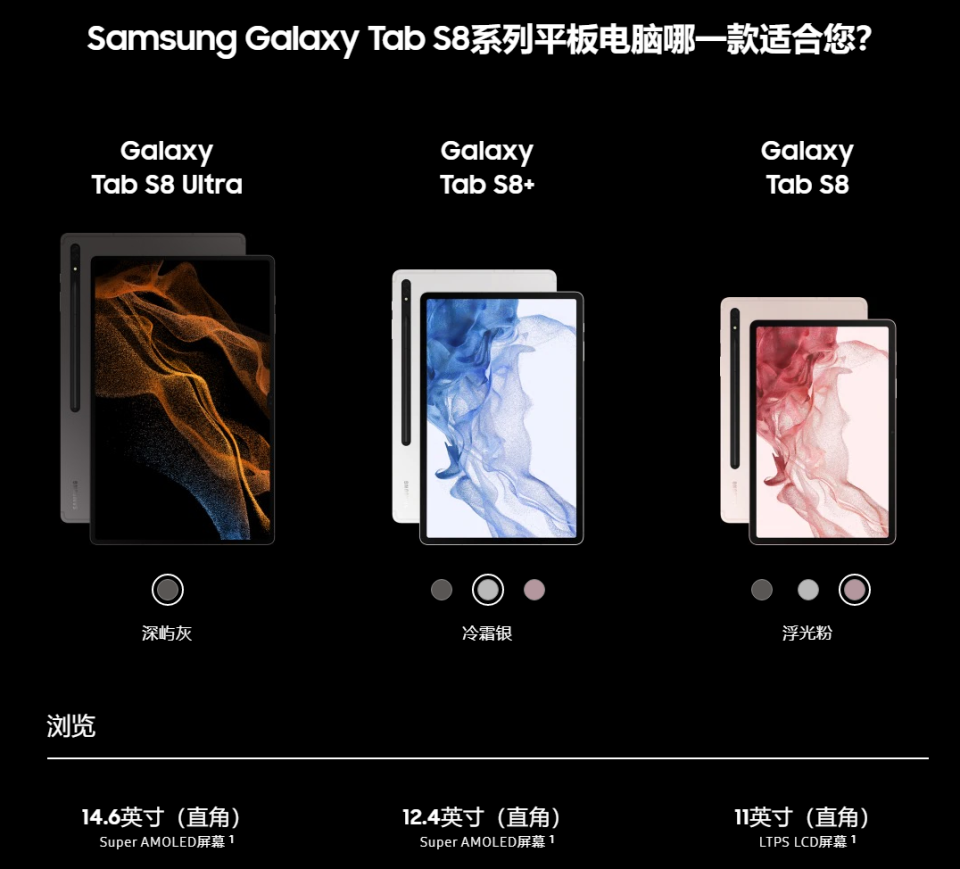 ross young:三星 galaxy tab s9 系列平板全系采用 amoled 屏幕