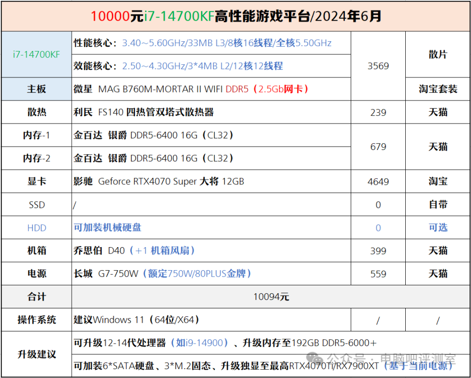 【装机帮扶站】第1149期:聊几套日常设计游戏组装方案